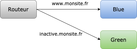 Diagramme simplifié de la technique